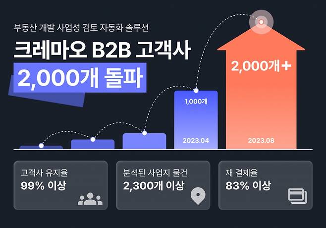 /사진제공=오아시스비즈니스