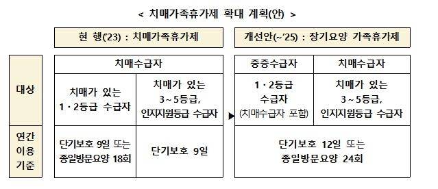 [보건복지부 제공]