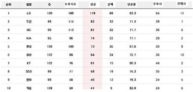 한국야구위원회 자료