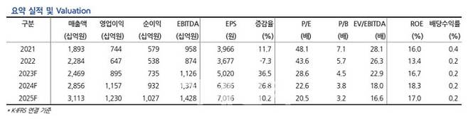 (사진=현대차증권)