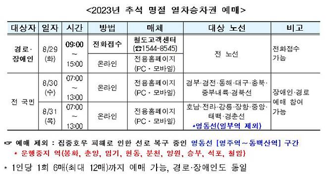 사진출처 : 한국철도공사