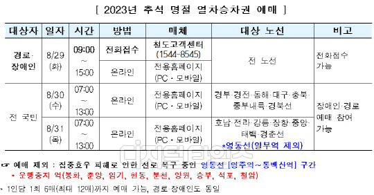 출처 코레일