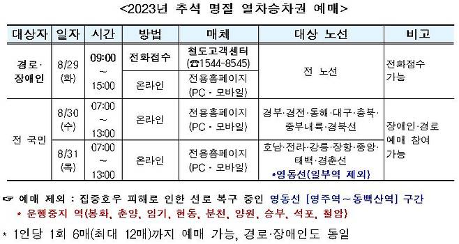 [한국철도공사(코레일) 제공. 재판매 및 DB 금지]