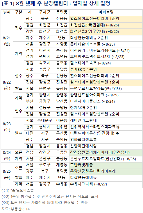 [이미지제공=부동산R114]