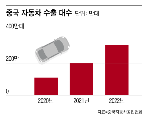 그래픽=조선디자인랩 이민경