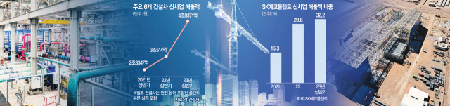 GS이니마가 건설한 칠레 아타카마 해수담수화시설 내부(왼쪽)과 포스코이앤씨가 아르헨티나에 건설 중인 염수리튬 상공정 1단계 전경(오른쪽) . 사진 제공=포스코이앤씨·GS건설