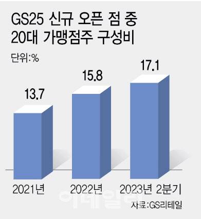 (그래픽= 이미나 기자)