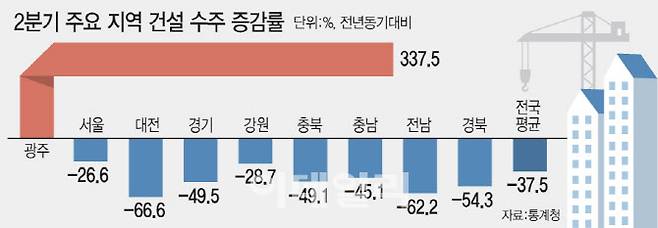 [그래픽=이데일리 문승용 기자]