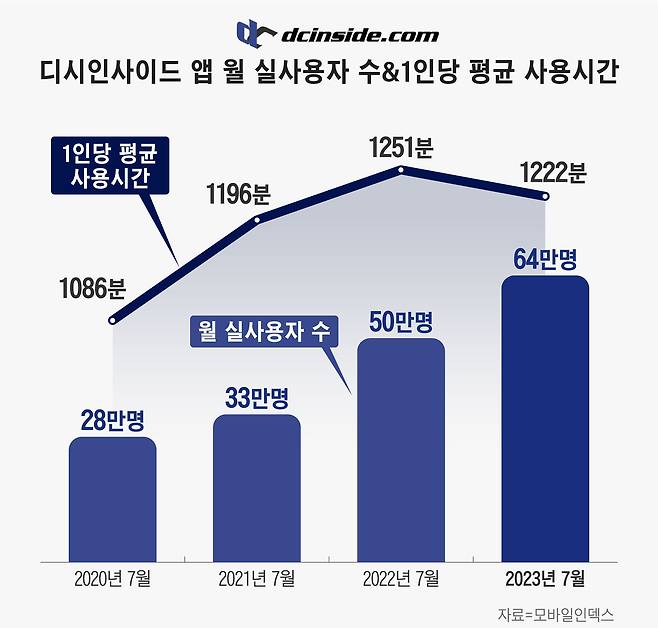 그래픽=정서희