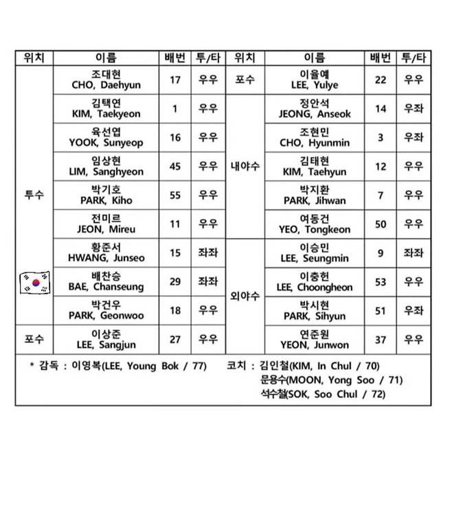 2023 청소년대표팀 명단