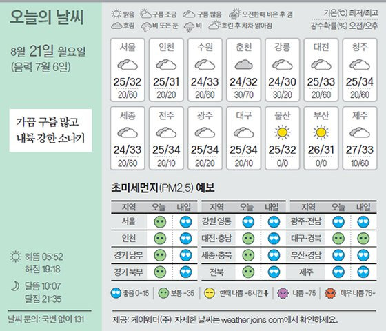 날씨 8/20