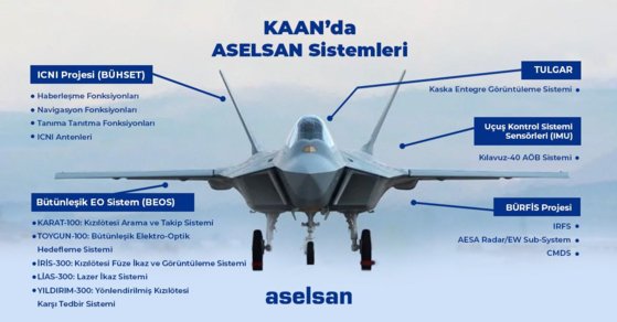 TF 칸의 항전장비. 레이더 등 상당수가 튀르키예가 자체 개발할 예정이다. 아셀산