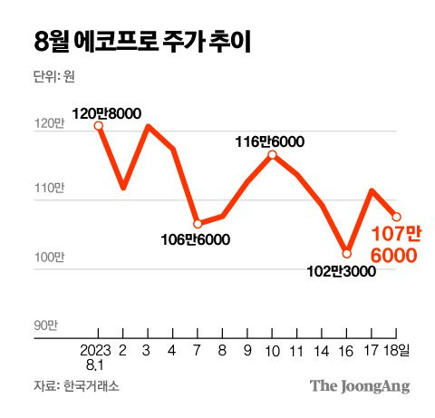 김주원 기자