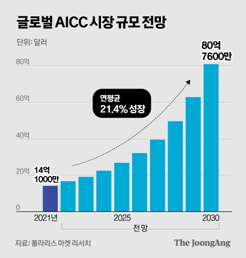 정근영 디자이너