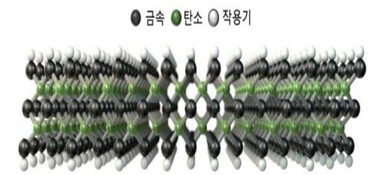 맥신의 원자구조. /사진제공=한국과학기술연구원(KIST)