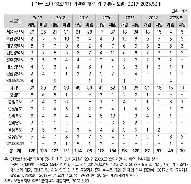 [국회입법조사처 제공]