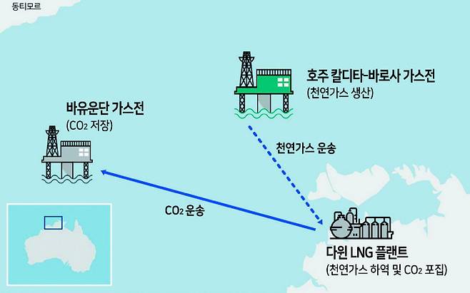 호주 다윈 LNG(액화천연가스) 플랜트와 바로사 가스전 프로젝트 개요도 [SK E&S 제공]