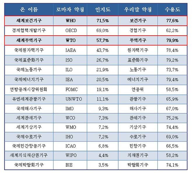 우리말약칭제안모임 제공