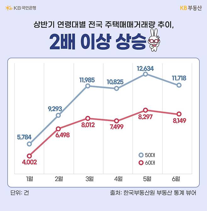 은퇴 앞두고 있다면? 장년층 위한 수도권 7~8억 아파트