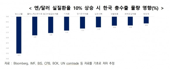 무역협회 제공