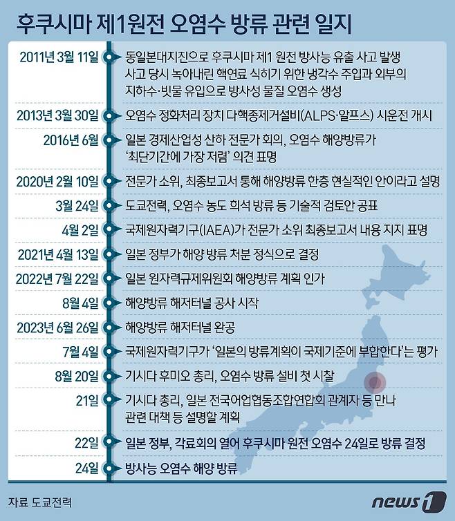 22일 기시다 후미오 일본 총리는 오전에 열린 관계 각료회의에서 기상·해상 조건 등에 지장이 없다면 오는 24일부터 후쿠시마 제1 원자력발전소에 쌓인 방사능 오염수를 바다에 방류하기로 결정했다. ⓒ News1 김지영 디자이너