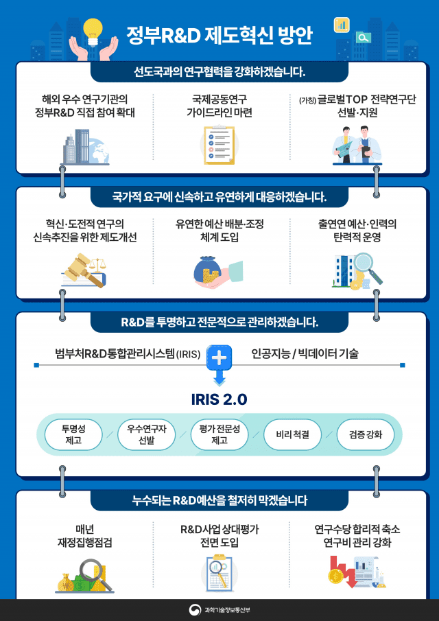 정부 RD 제도혁신 방안 (자료=과기정통부)