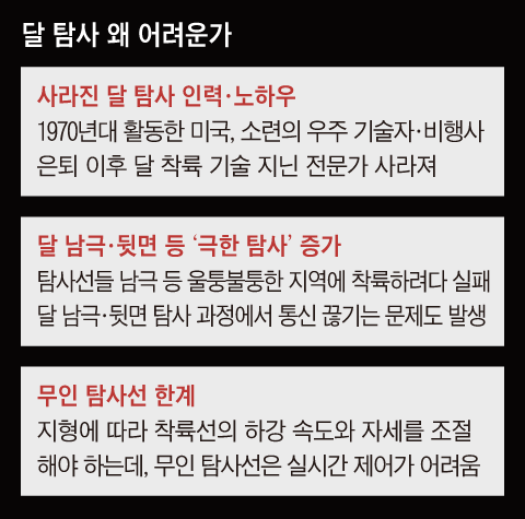 그래픽=이철원