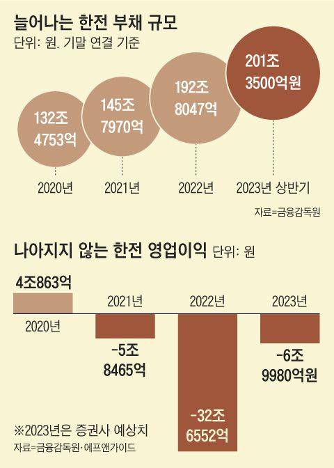 그래픽=박상훈