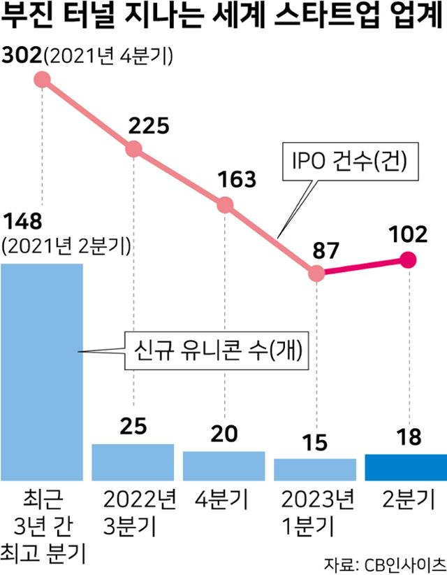 그래픽=강준구 기자