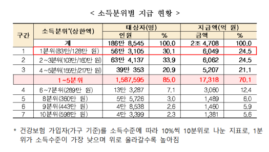 보건복지부