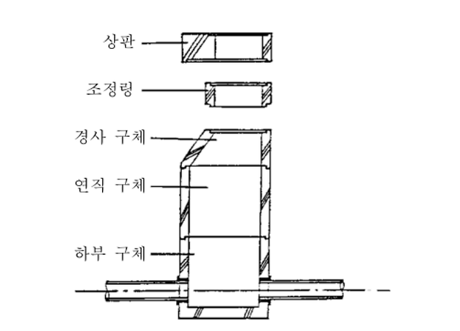 콘크리트 맨홀·빗물받이, 안전하나