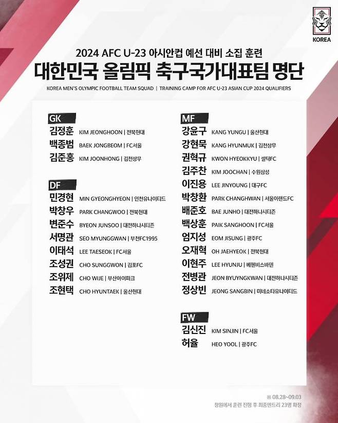 9월 올림픽 축구 국가대표팀 훈련 소집 명단. 대한축구협회(KFA) SNS