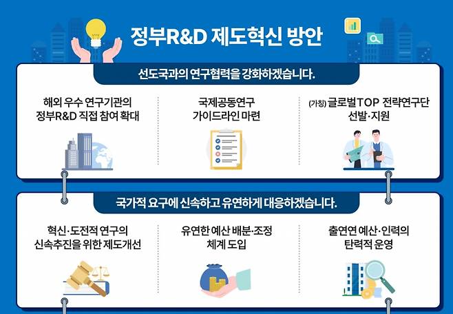 정부 R&D(연구개발) 제도혁신 방안. / 사진=과학기술정보통신부