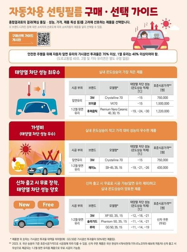 한국소비자원 제공.