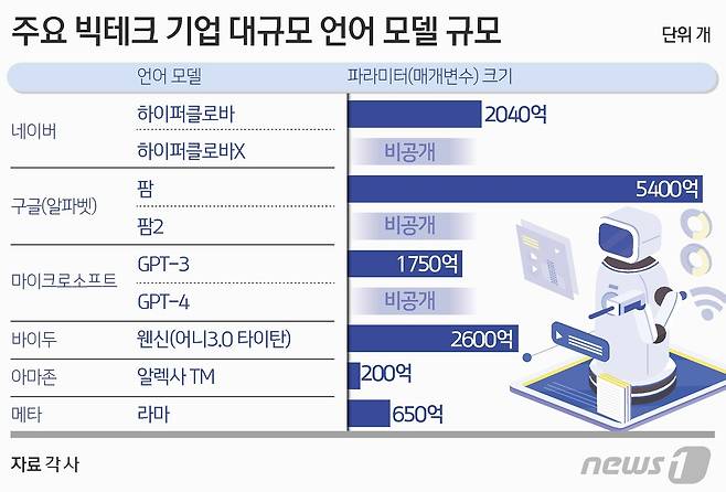 ⓒ News1 김초희 디자이너