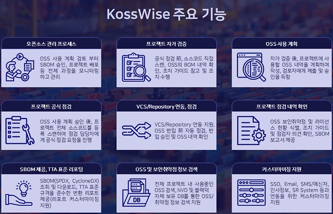 KossWise 주요기능(제공:KMS테크놀로지)