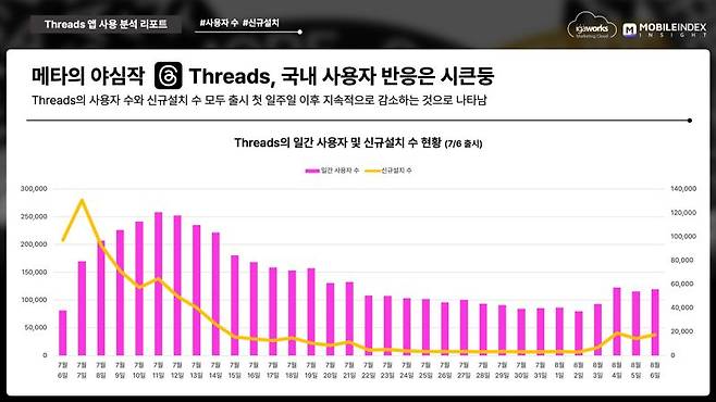 모바일인덱스 제공