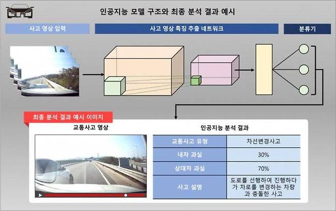 출처=GIST