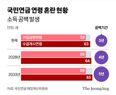 김영희 디자이너