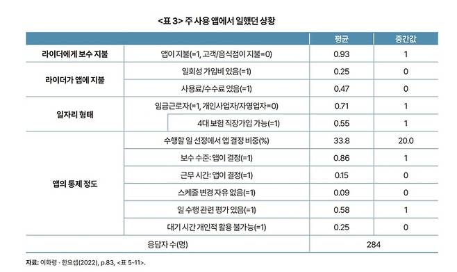 KDI 제공