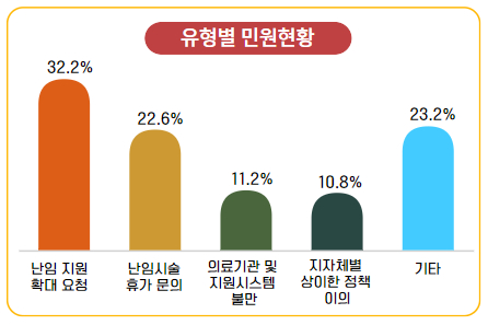 /자료제공=국민권익위원회