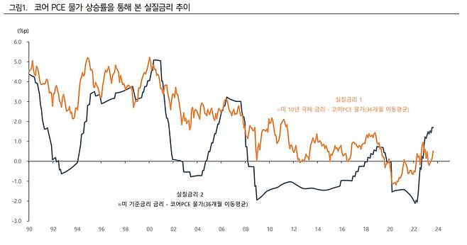 [하이투자증권]