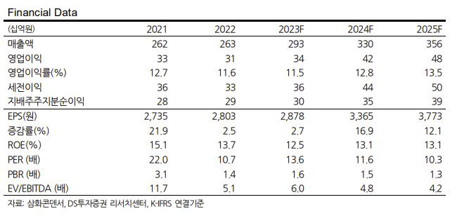 (사진=DS투자증권)