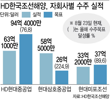 (그래픽=이데일리 이미나 기자)