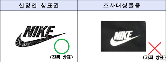 나이키 진품 상표(왼쪽)과 위조 나이키 상표(오른쪽). 〈자료=산업통상자원부 제공〉