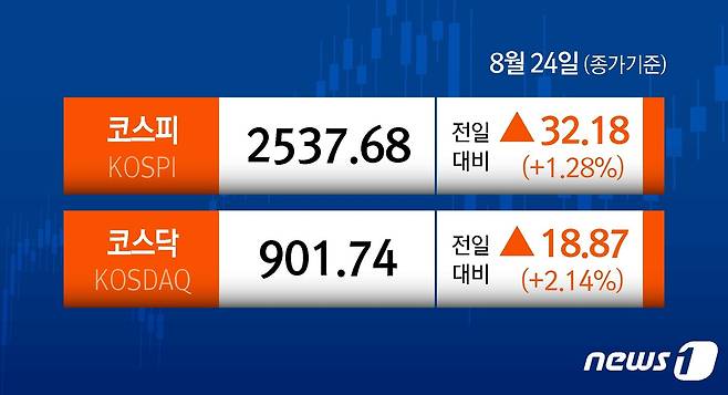 ⓒ News1 양혜림 디자이너