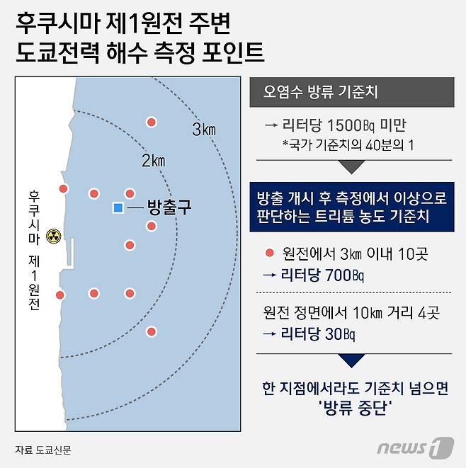 ⓒ News1 윤주희 디자이너