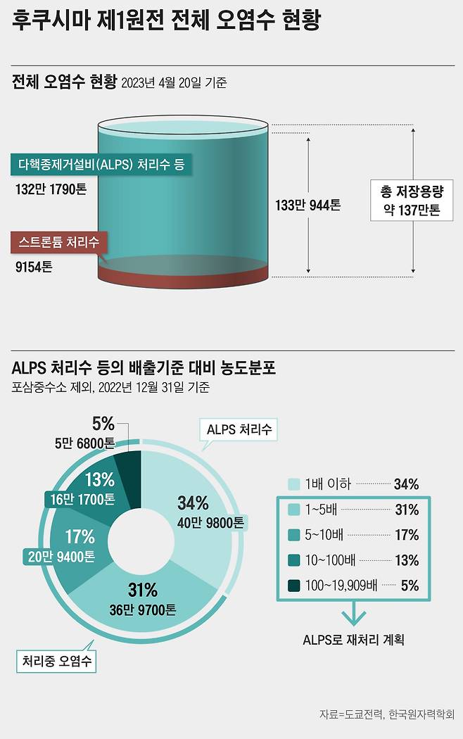 그래픽=손민균