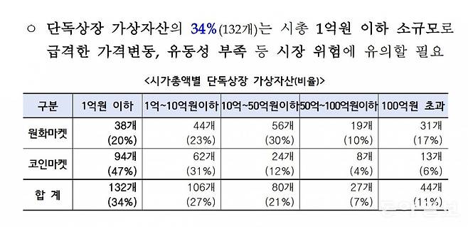 자료: 금융위원회 금융정보분석원(FIU)