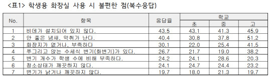 대한어머니회 경기도연합회 제공.